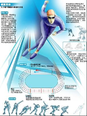 尤其是在第