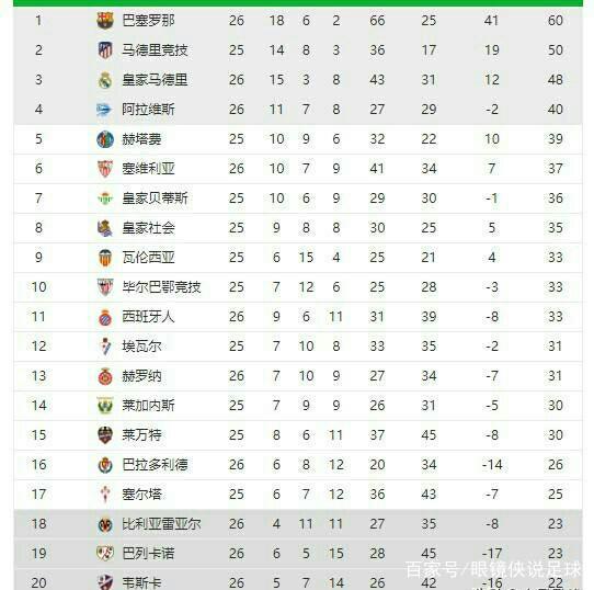 度上影响了