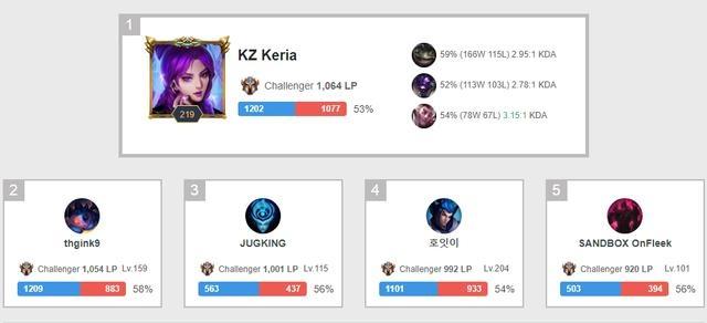 等表现不俗 等表现不俗